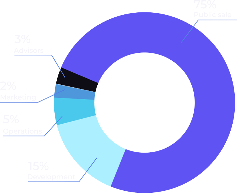 Tokenomics